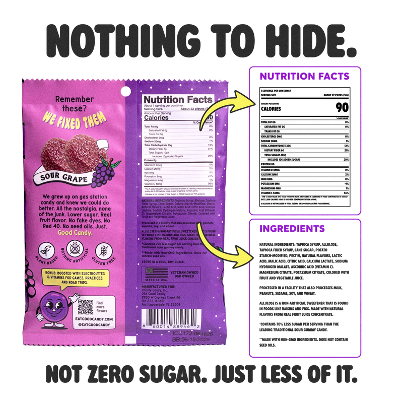 Back of a Good Candy grape bag with enlarged nutrition facts showing 90 calories and the ingredients list, captioned Nothing to hide. Not zero sugar, just less of it, for this grape flavored candy